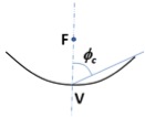 2 4 Concentration With A Parabolic Reflector EME 812 Utility Solar